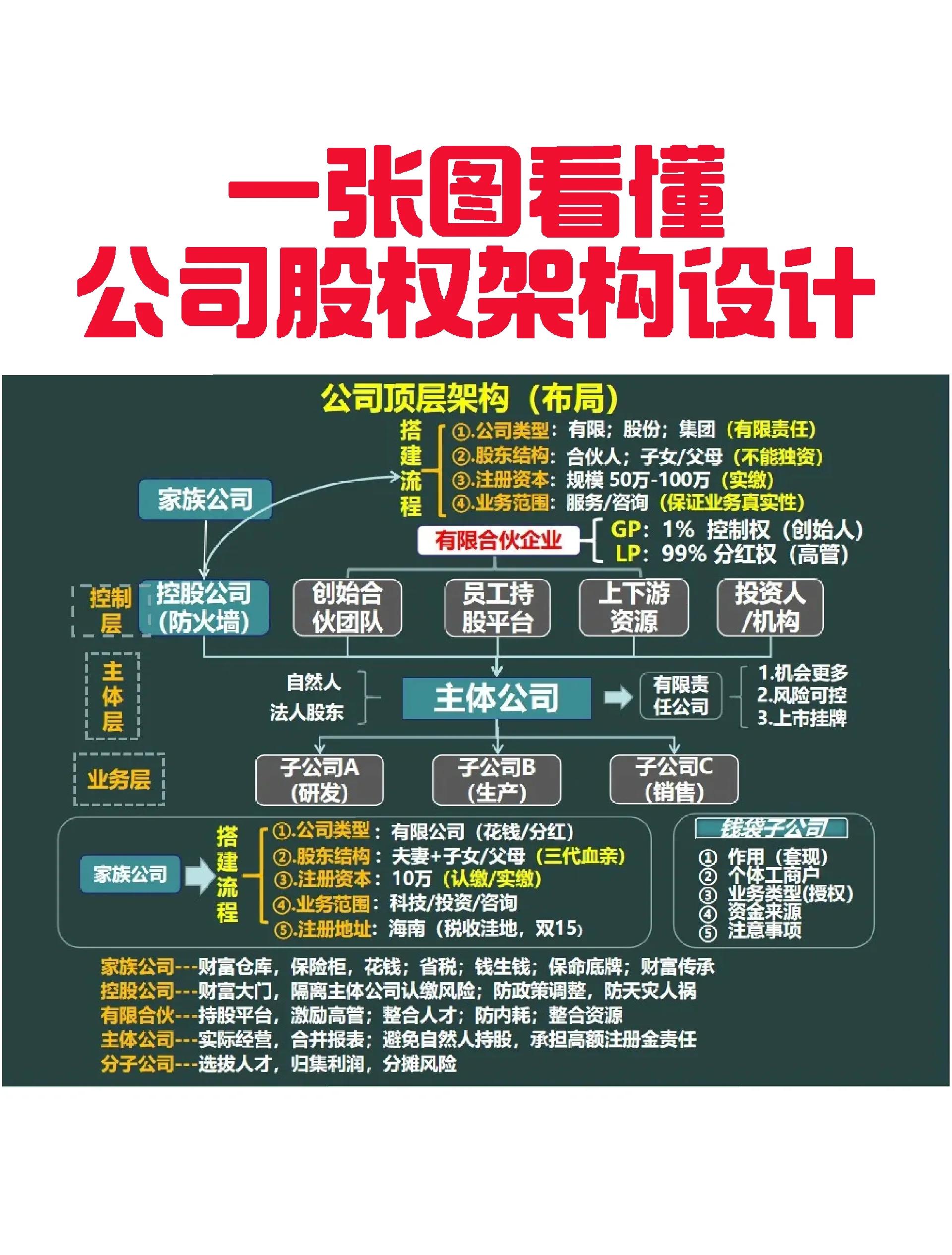 宜宾市VIE架构企业上市规划(vie架构香港上市的优点)
