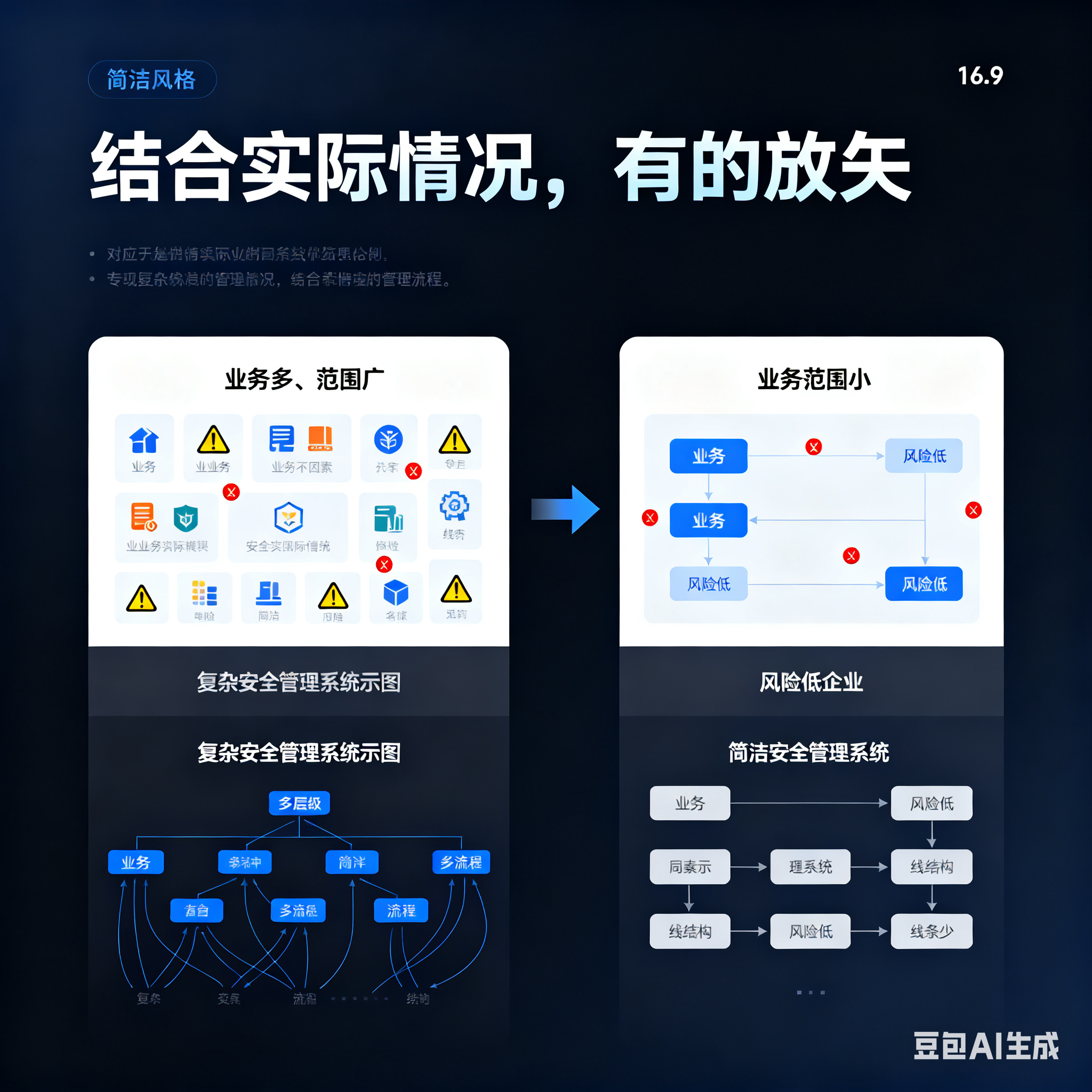 宜宾市整合风险如何解决(整合风险是什么意思)