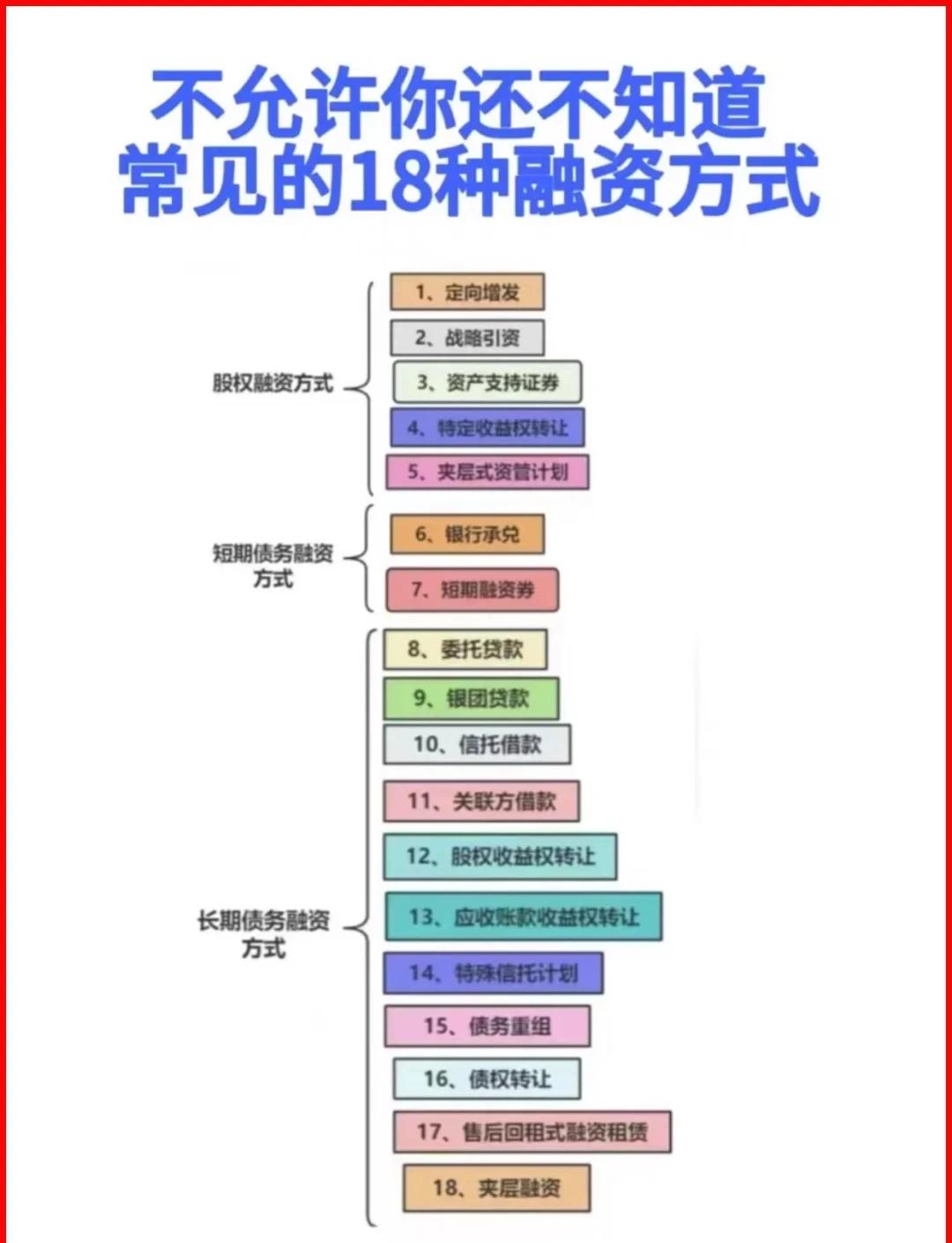 宜宾市战略融资成本控制(战略融资意味着什么)