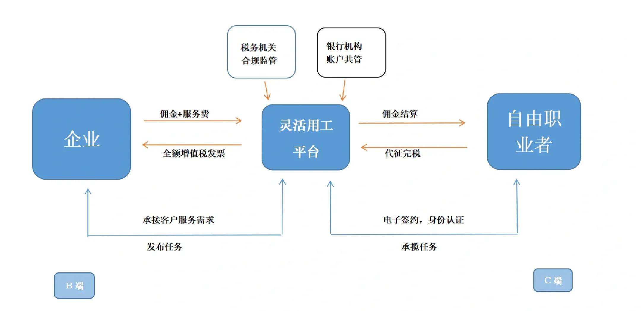 宜宾市灵活合伙人机制(合伙人机制的五大优势)