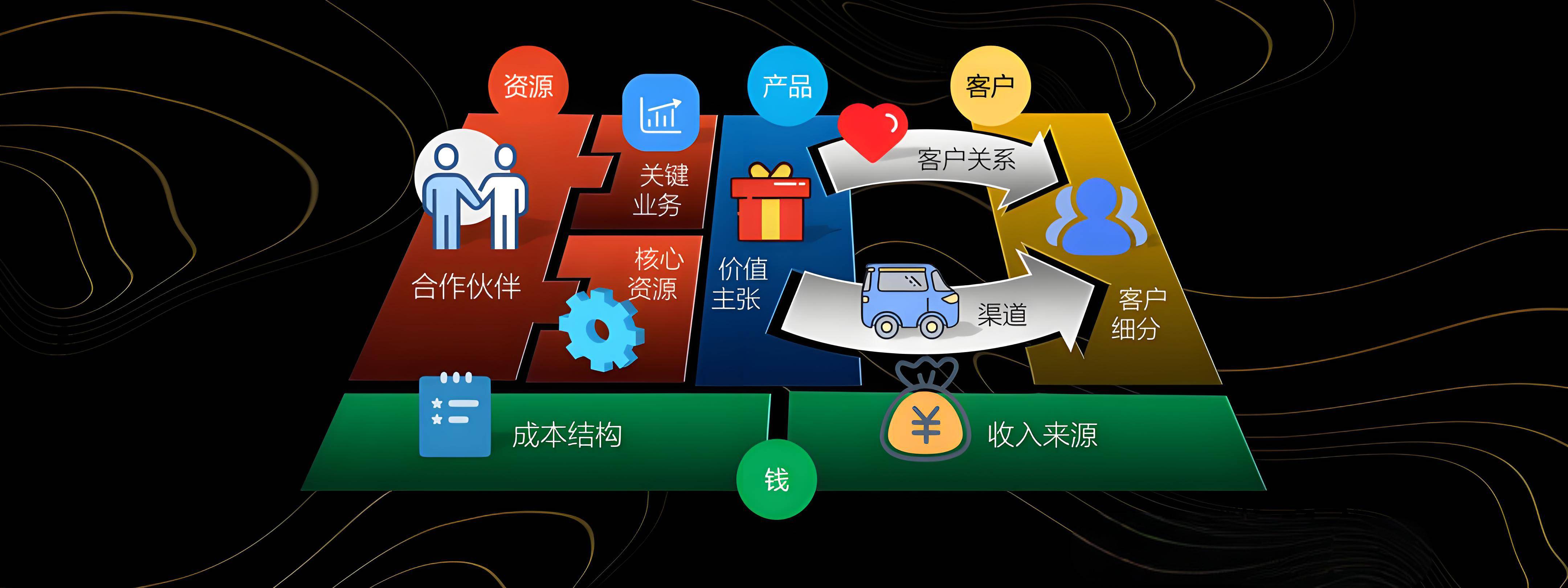 宜宾市烟台专业商业模式升级(烟台模式投资50300)