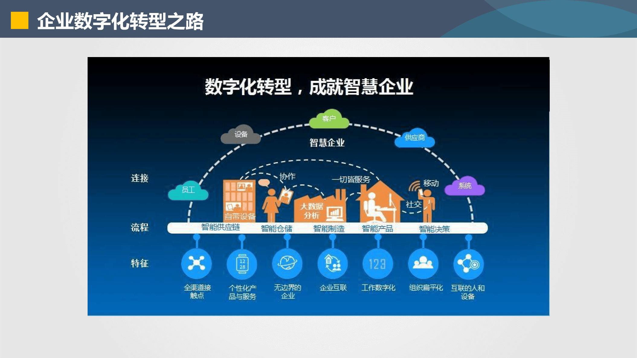 宜宾市器械企业数字化转型(器械企业数字化转型建议)