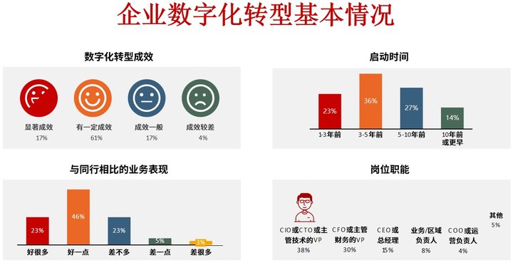宜宾市昆明企业数字化转型(昆明数字经济发展规划)