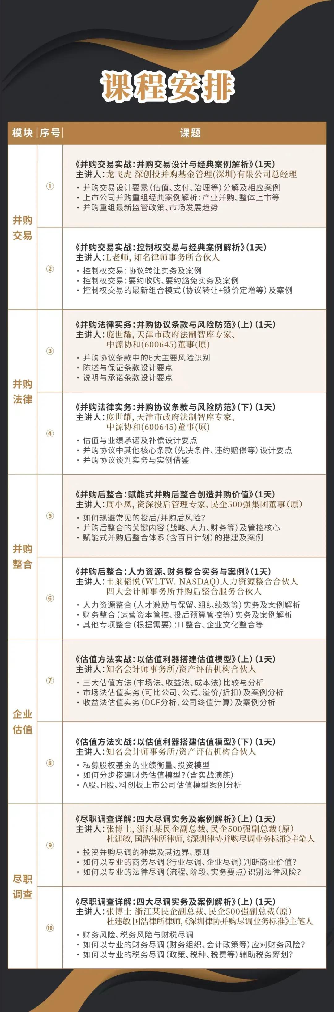 宜宾市实战型并购重组机构(实战型并购重组机构有哪些)