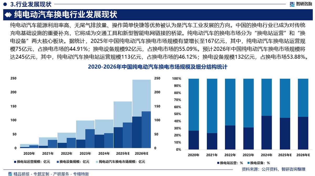 宜宾市新能源企业竞争分析(新能源汽车竞争战略分析)