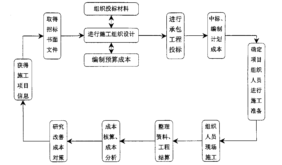 宜宾市全方位成本控制机构(全方位成本管理的优点)