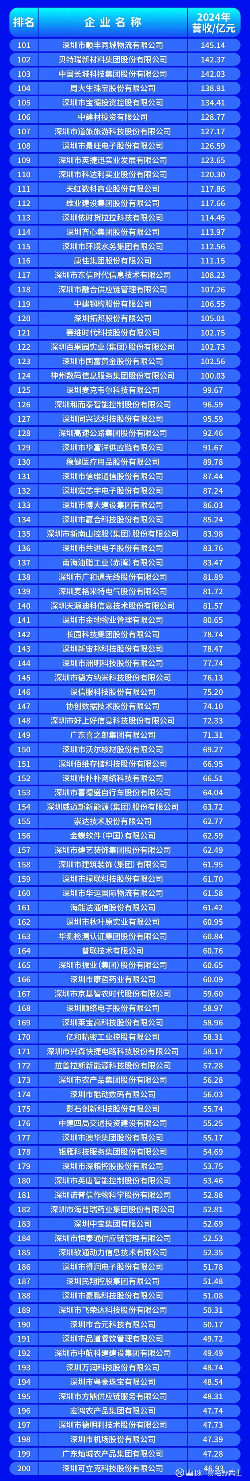 宜宾市深圳企业价值评估(深圳企业价值评估公司排名)