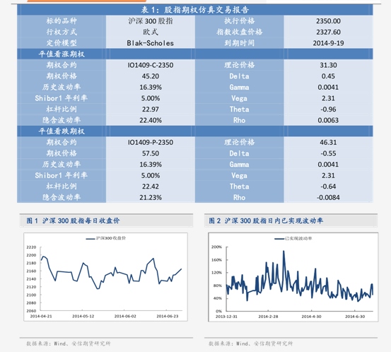 高性价比期权设计机构(高性价比期权设计机构有哪些)