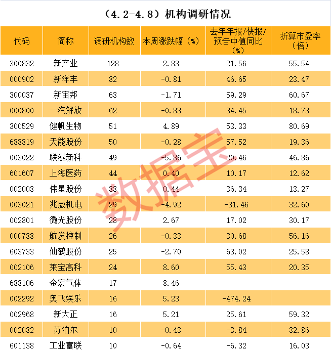 宜宾市业绩变脸成功案例(业绩变脸成功案例怎么写)