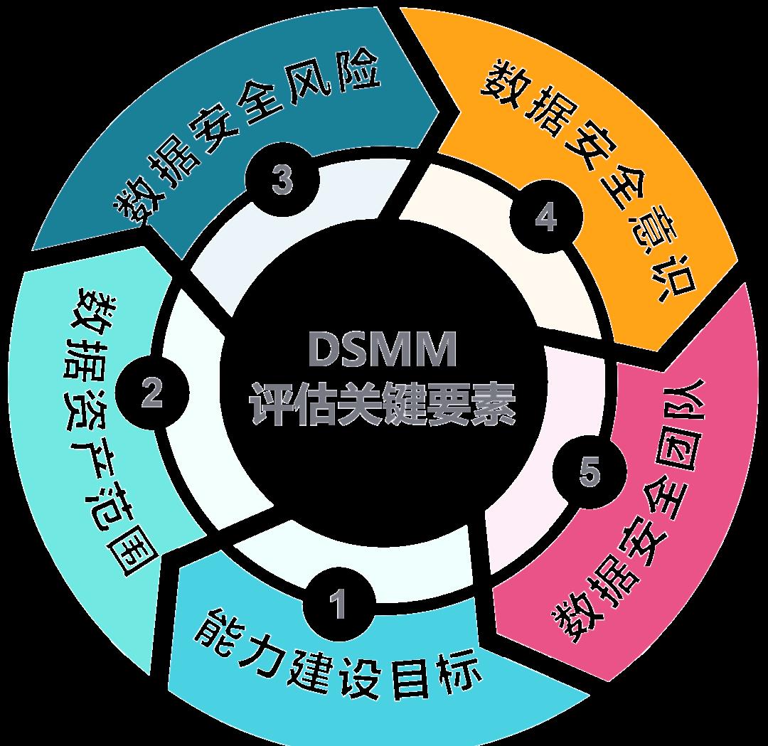 宜宾市价值驱动价值评估(价值驱动型商业模式)