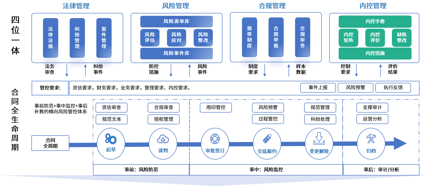 宜宾市零风险纺织内控体系(零风险纺织内控体系是什么)