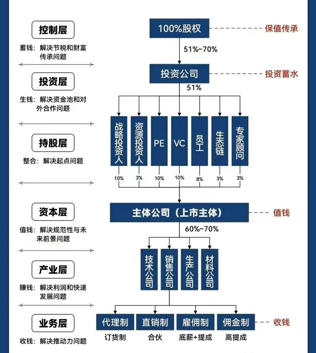 宜宾市化工股权架构设计(化工股权架构设计方案)