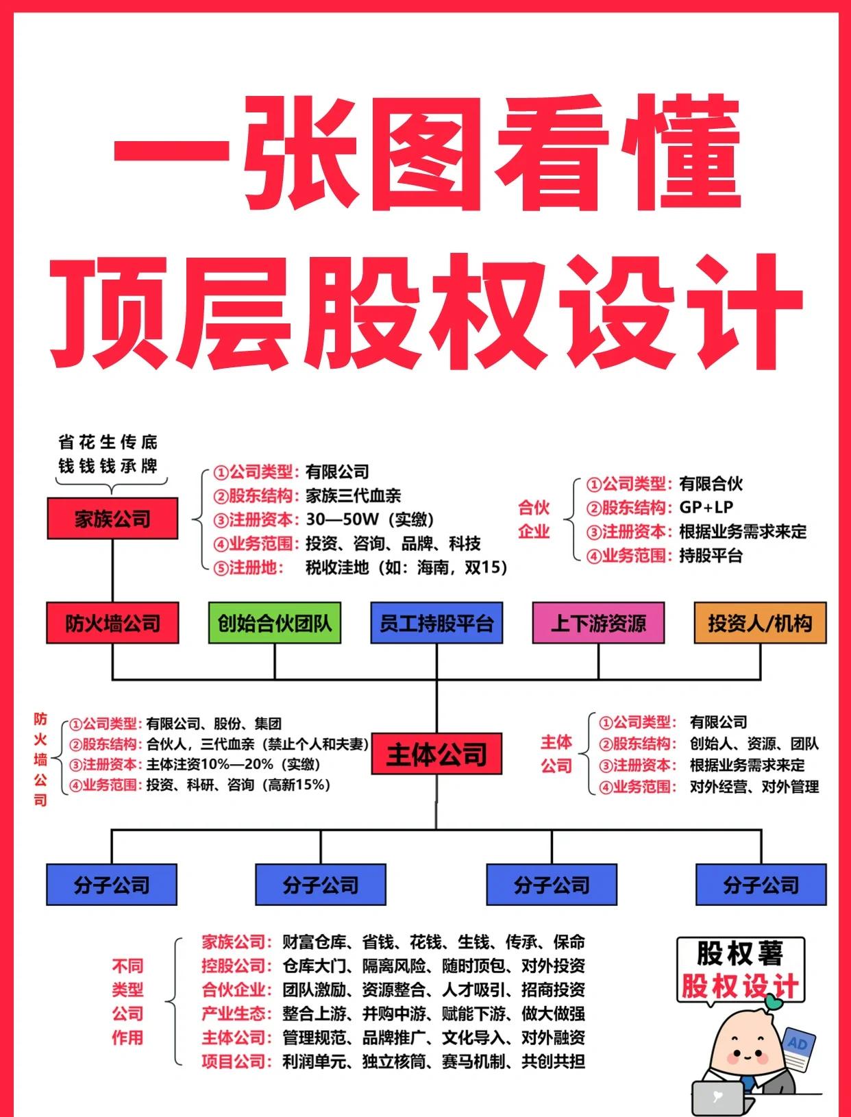 宜宾市高回报股权架构设计(高回报投资与理财指南)