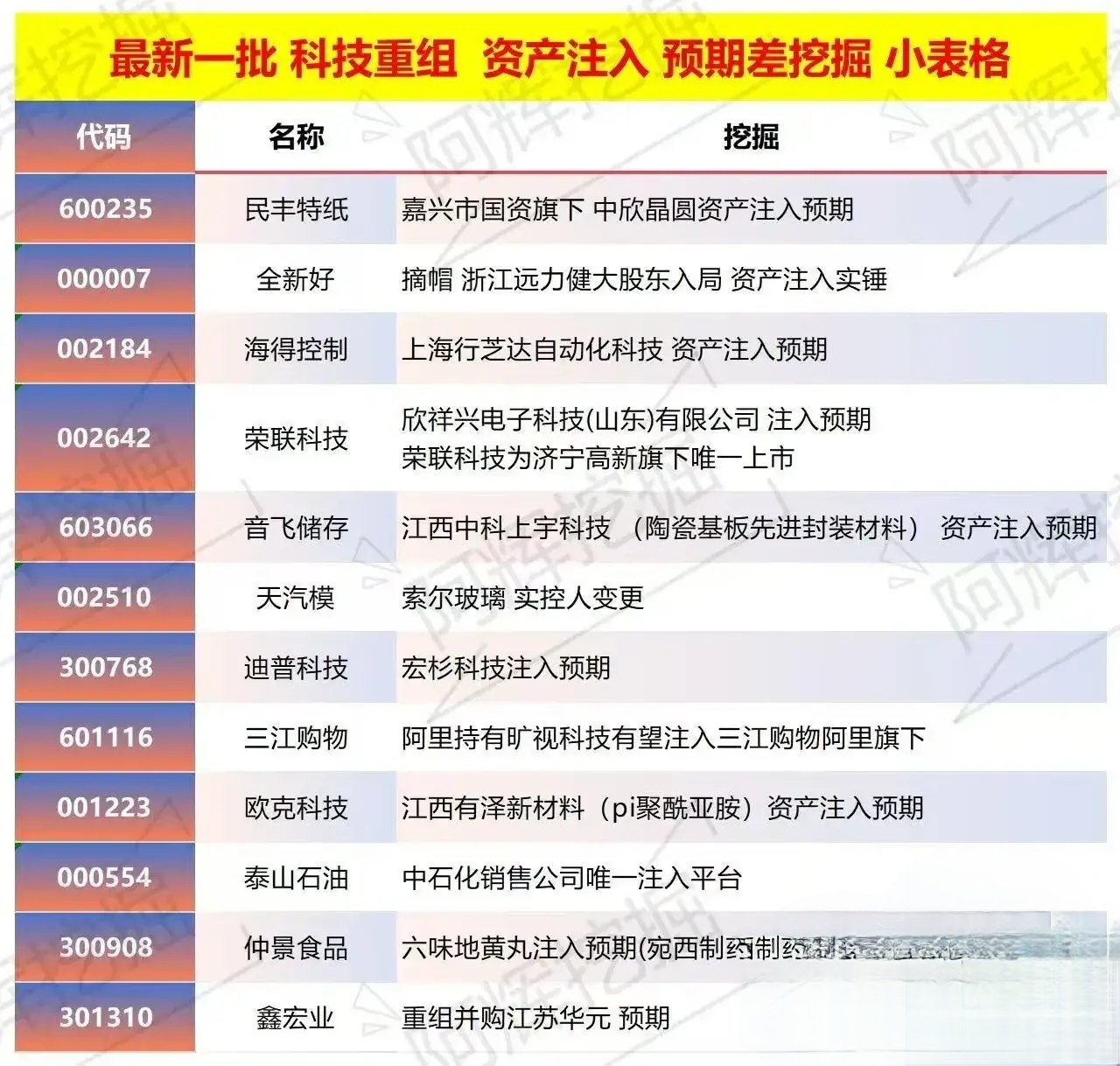 宜宾市专业股权重组(股权重组的目的)