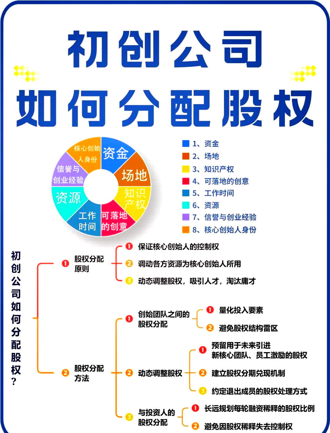 宜宾市软件股权激励(股权激励系统八大步骤)