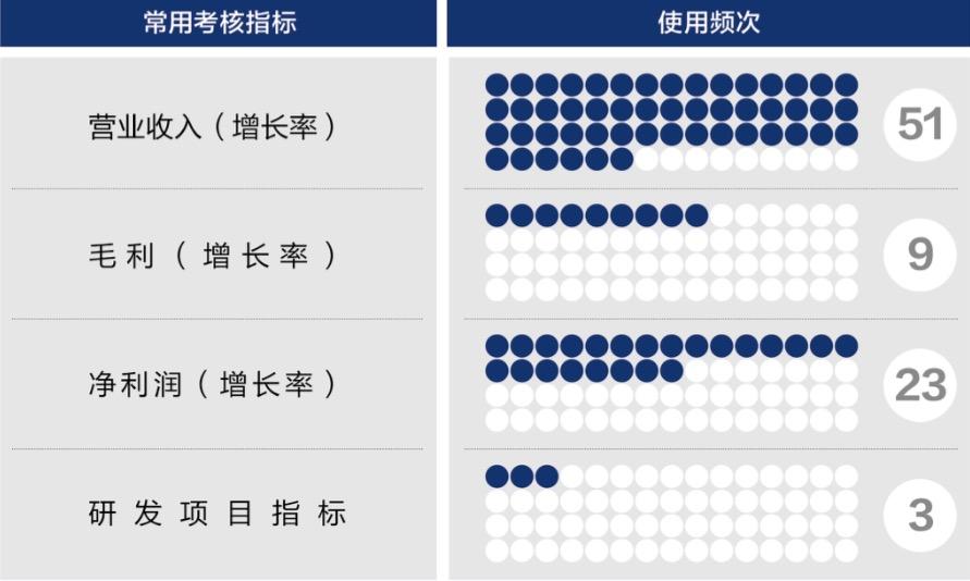 宜宾市深度医疗股权设计(深度医疗股权设计分析)
