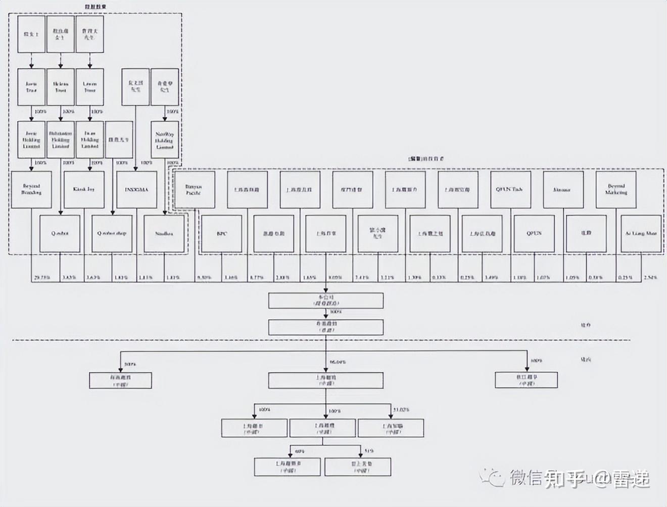 宜宾市投票权安排财务优化(投票权类型是什么意思)