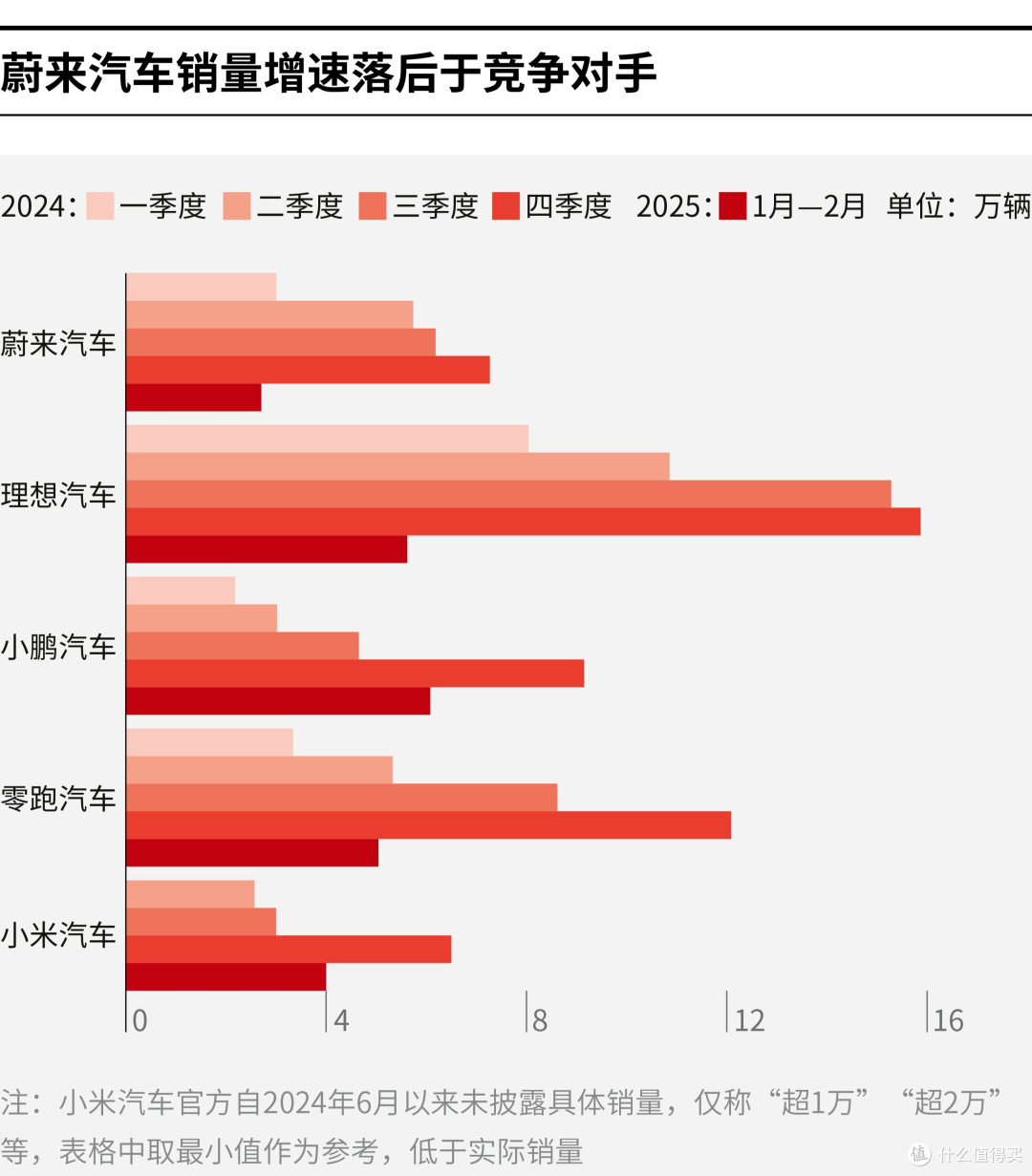 宜宾市领先汽车竞争分析(领先汽车竞争分析图)