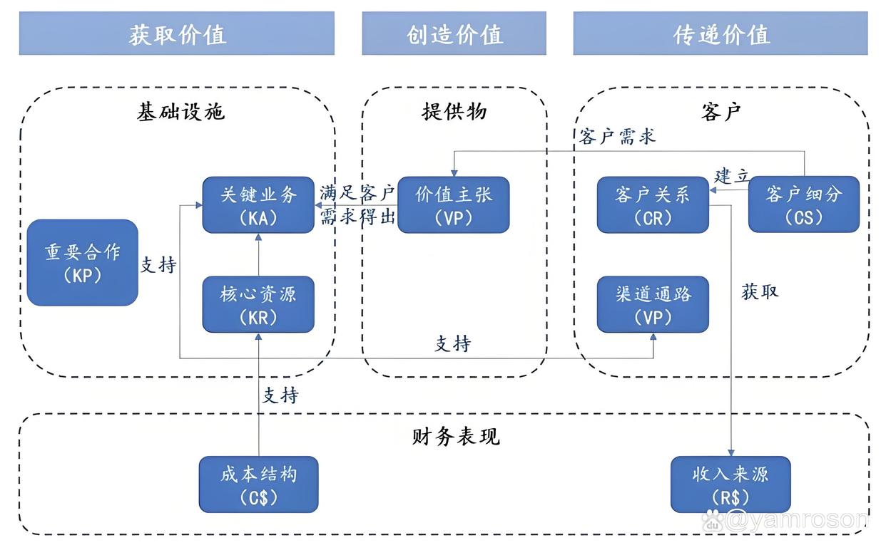 宜宾市游戏企业商业模式升级(游戏行业的商业模式有哪些)