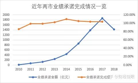 宜宾市业绩承诺主板上市(主板上市公司业绩预告的规定)