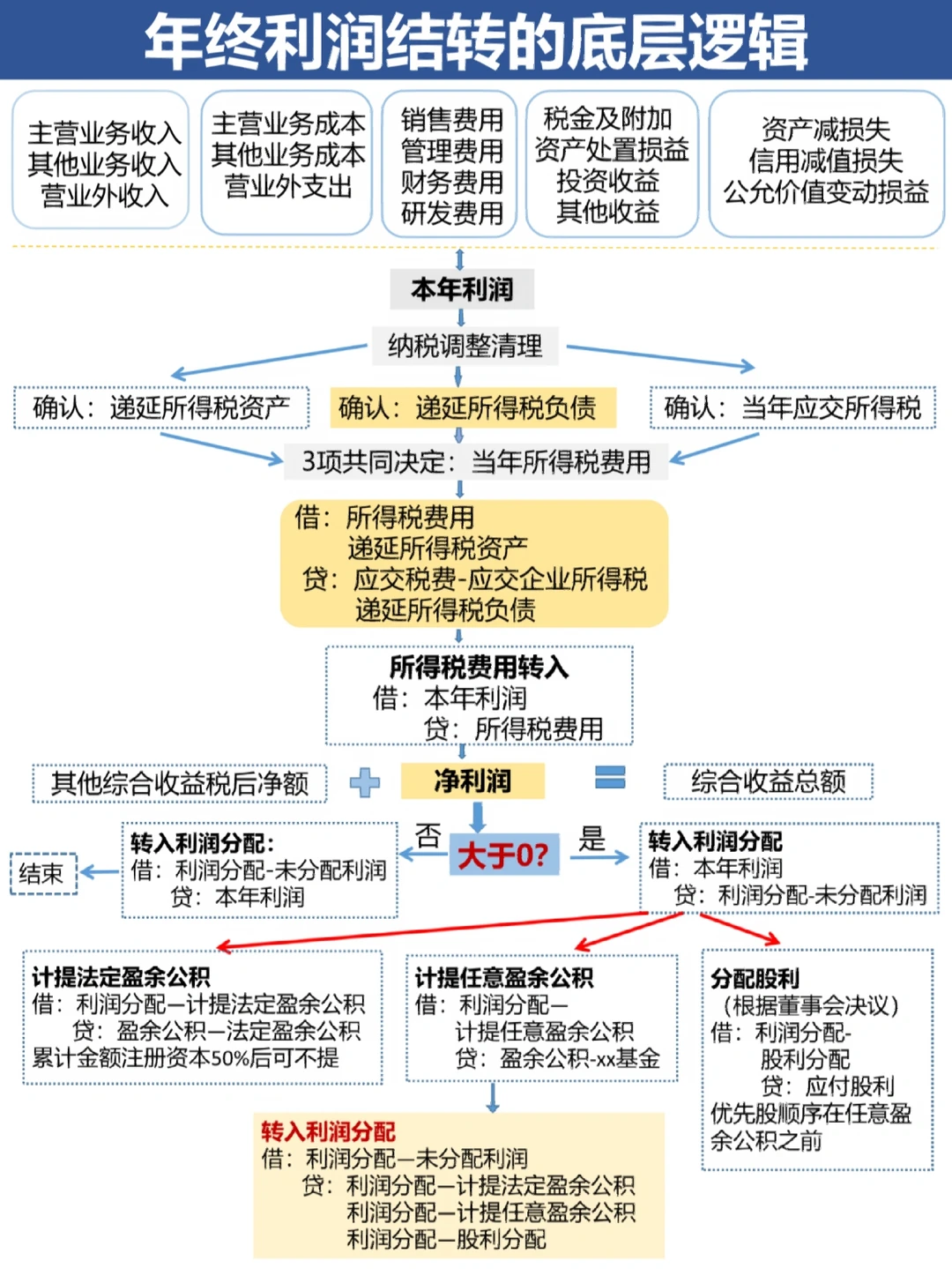 宜宾市中山盈利模型设计(中国设计师品牌女装)