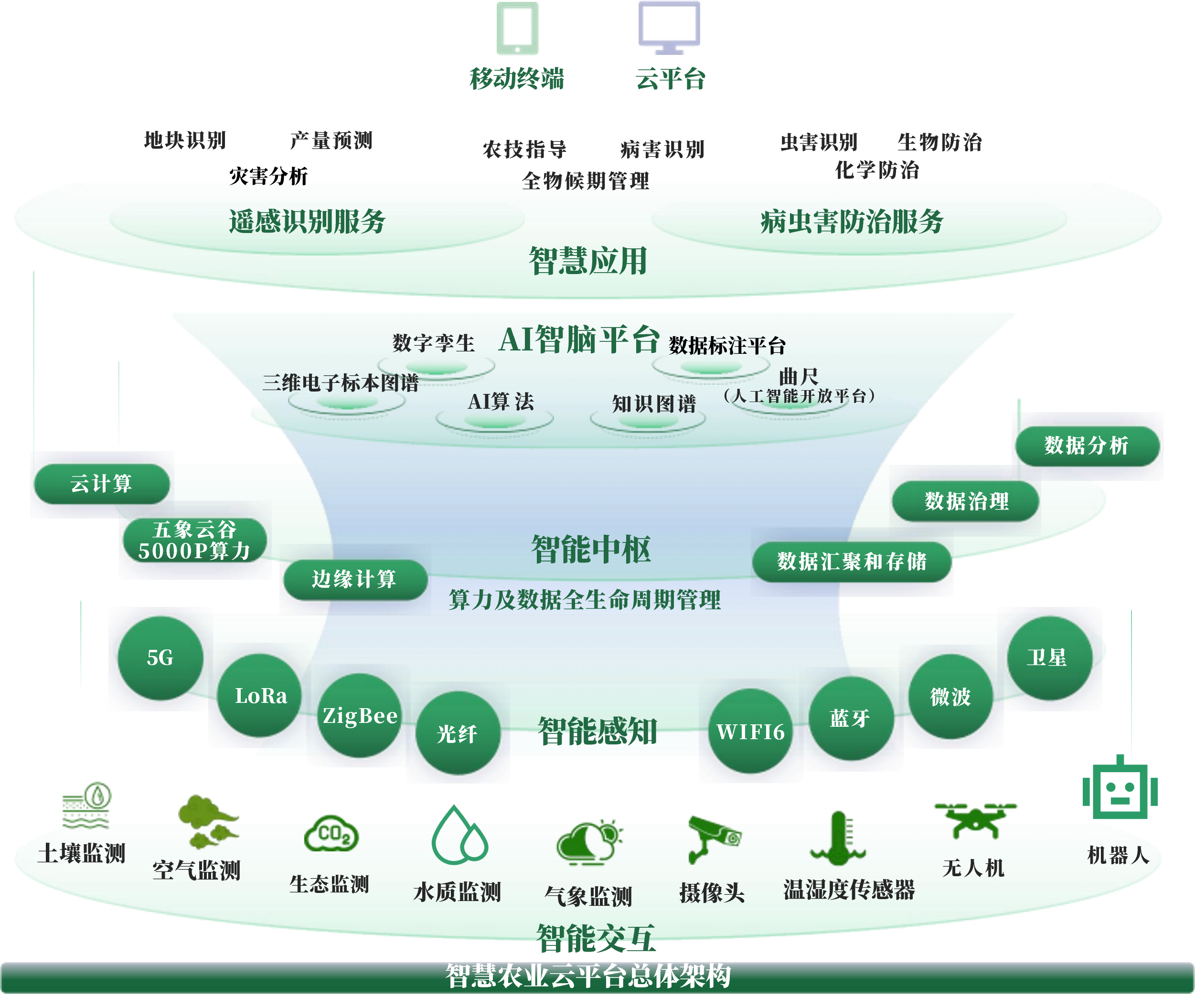 宜宾市创新农业上市规划(创新农业上市规划研究)