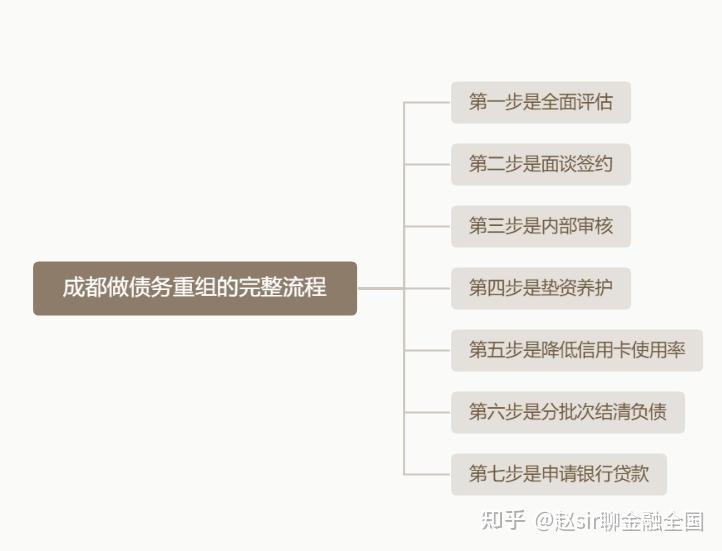 宜宾市系统化债务重组机构(债务重组专业机构怎么选)