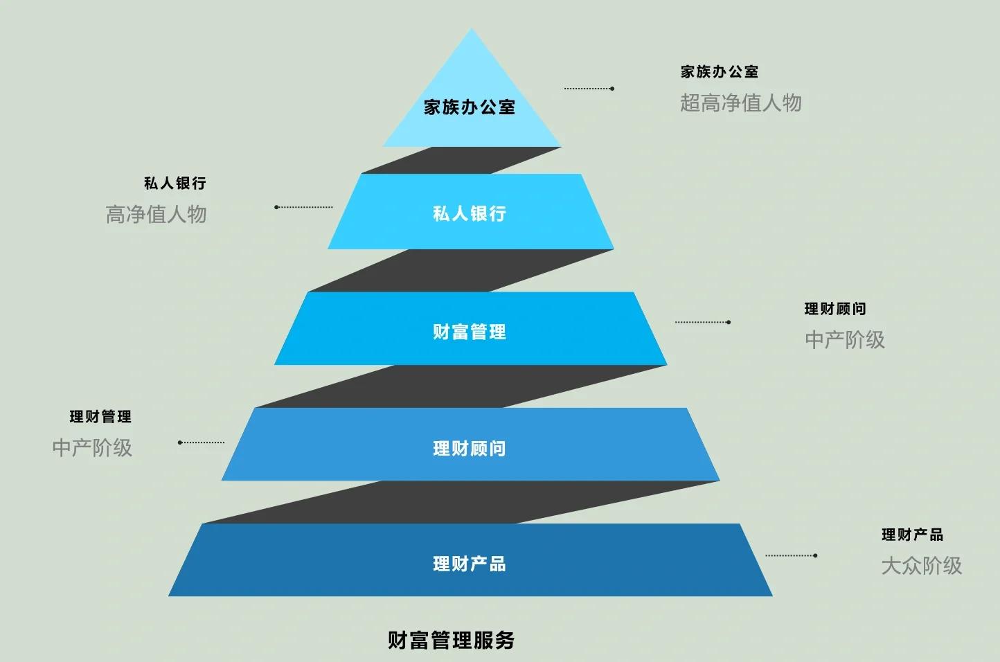 宜宾市管家式企业价值增长机构(管家式企业价值增长机构有哪些)