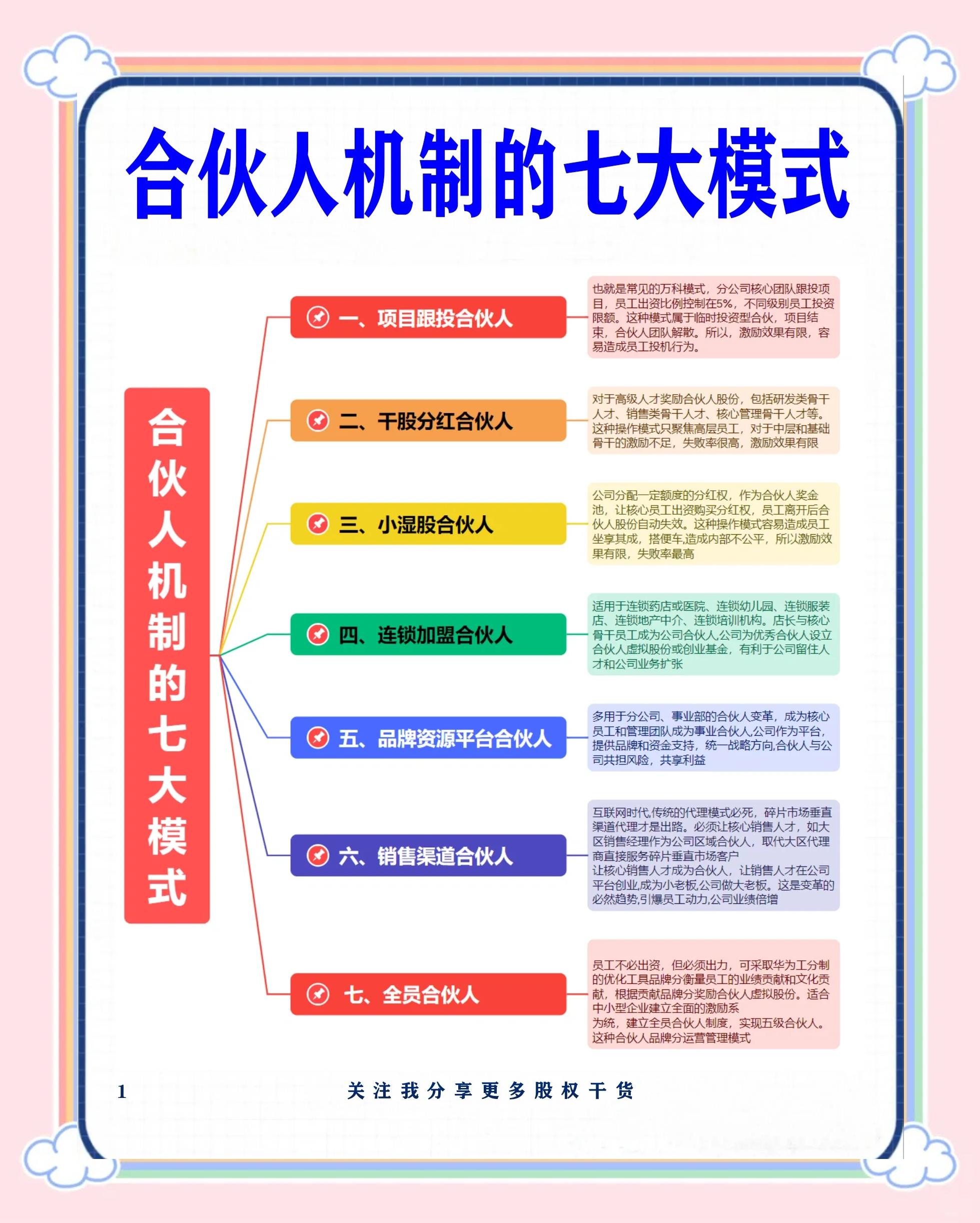 宜宾市合伙人机制机构(合伙人机制是什么意思啊)