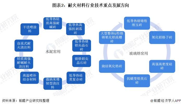 宜宾市头部行业研究(行业头部是什么意思)